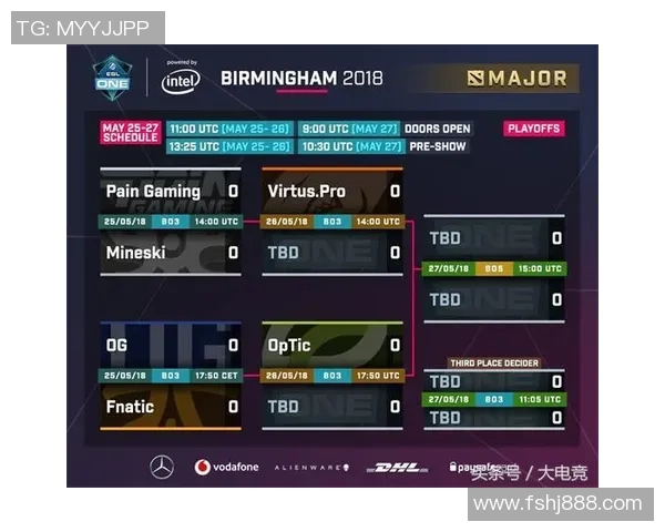DOTA2最新战队排名揭晓V5强势领跑TOP10榜单