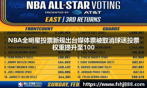 NBA全明星投票新规出台媒体票被取消球迷投票权重提升至100